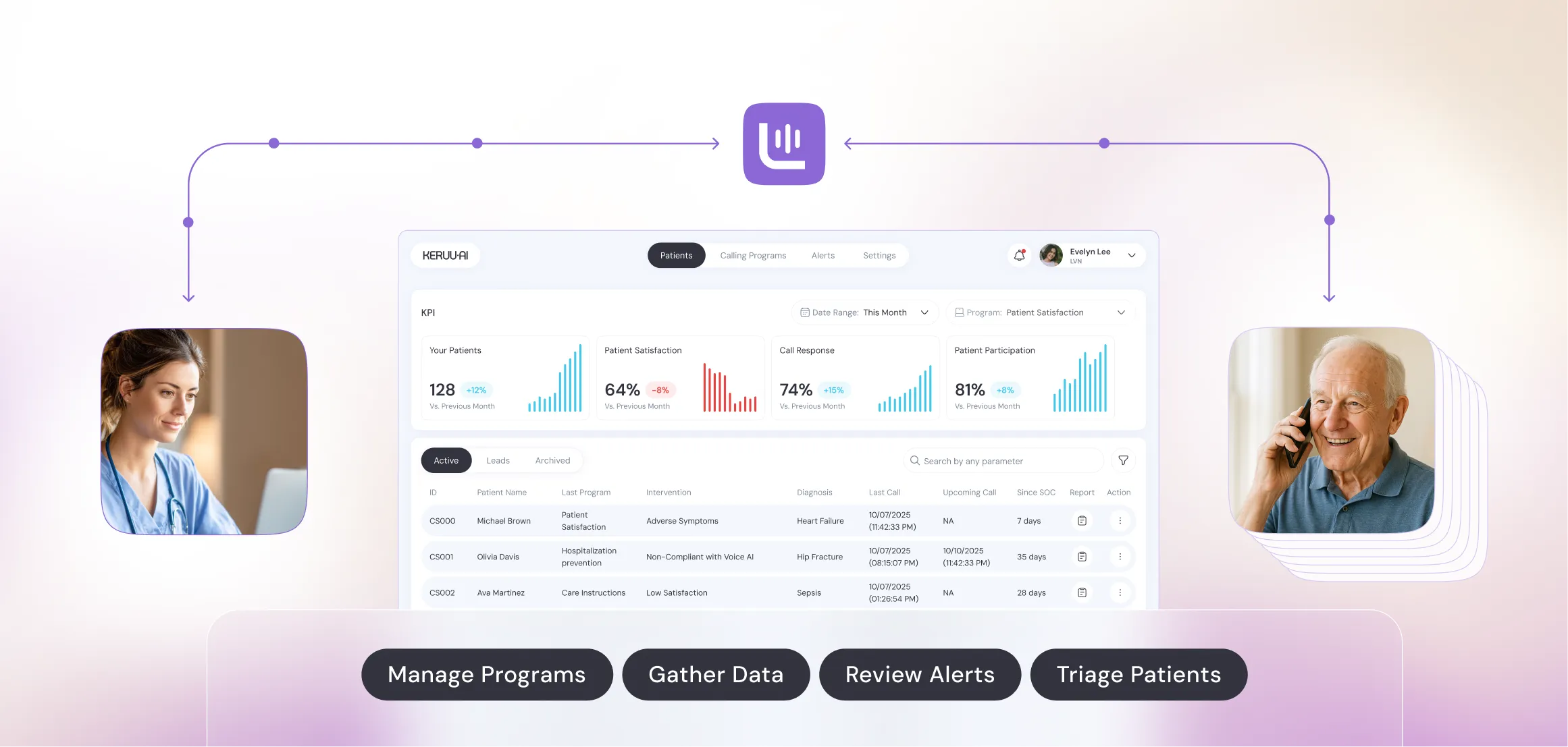 How Linda works — patient and referral calls flow into the Keruu dashboard, which manages calling, gathers data, manages patient experiences, and triages patients